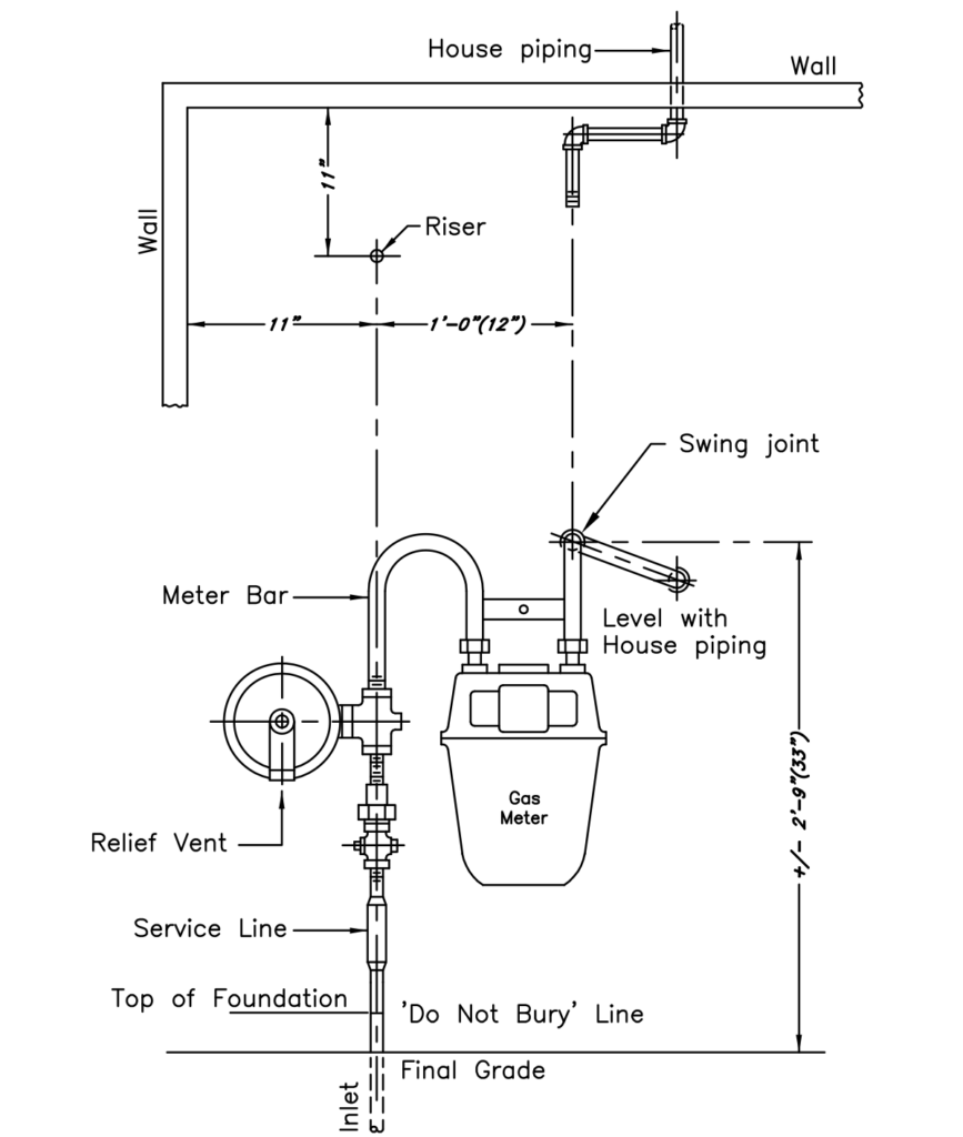 gas-meter-location-guidelines-cascade-natural-gas-corporation